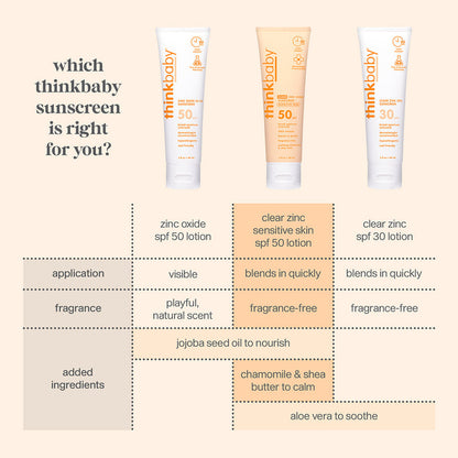 THINK Baby Clear Zinc Sunscreen Sensitive Skin Lotion SPF 50 - Sold in Packs of 12